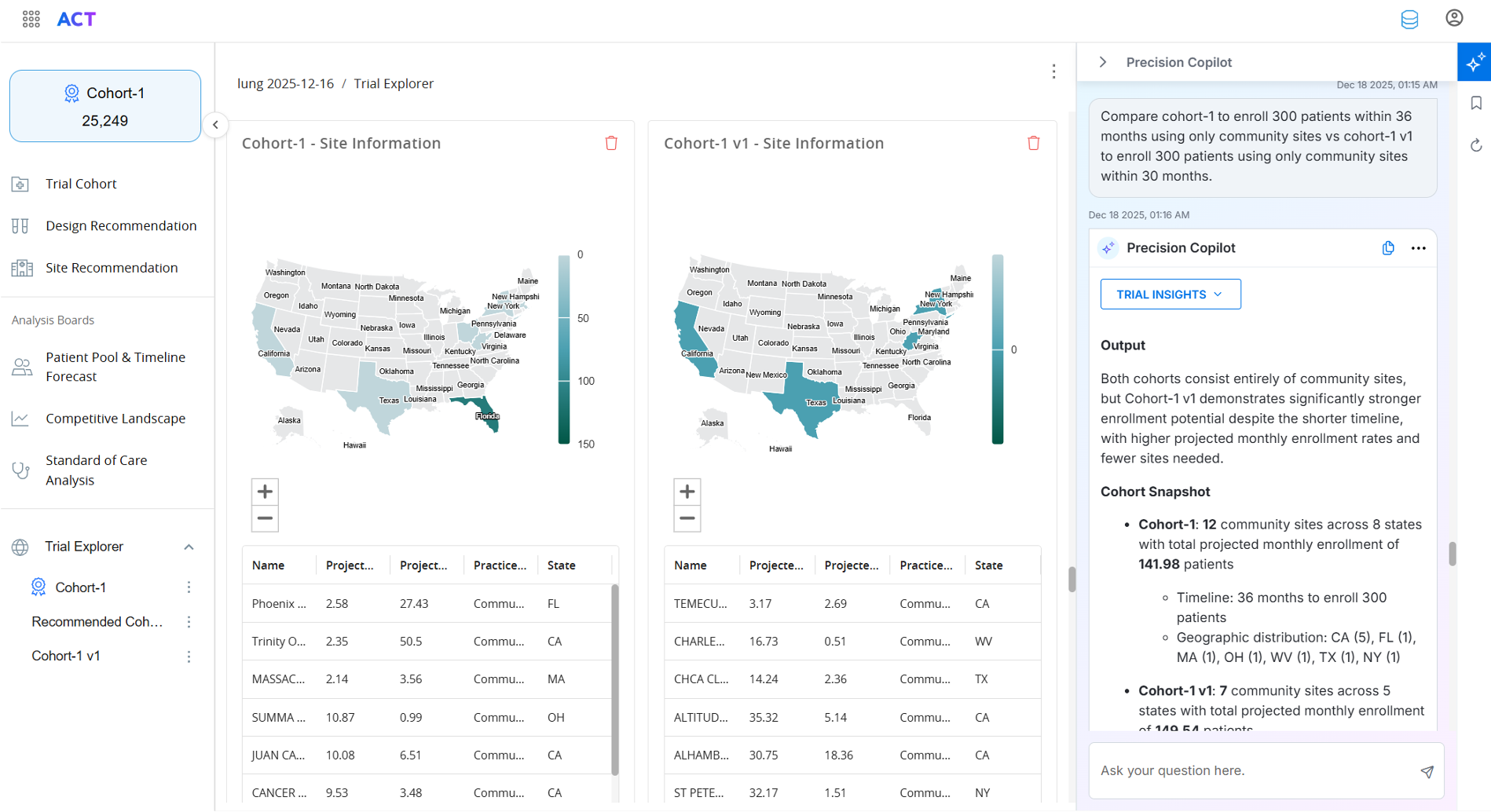 ACT - Site Selection Optimization