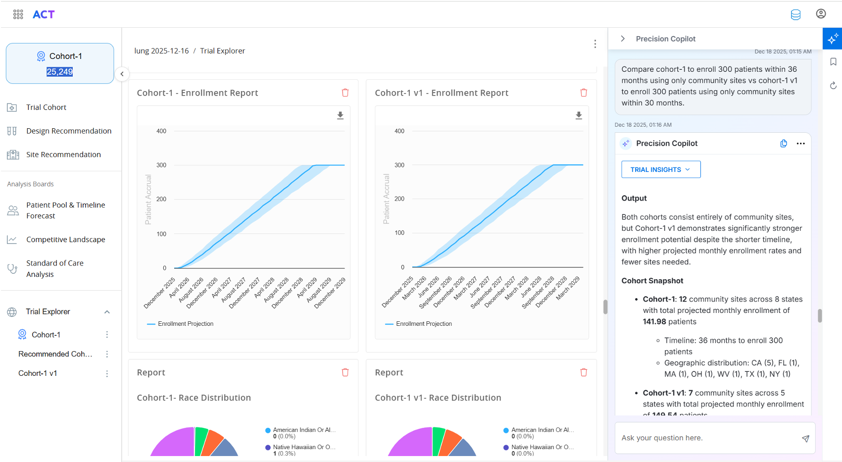 ACT - Study Design Optimization