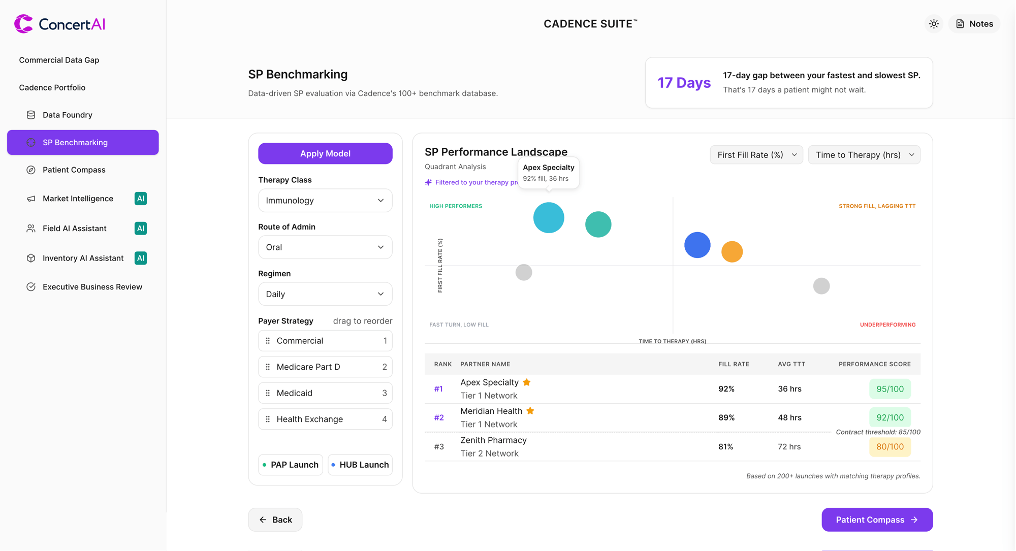 Cadence Suite - SP Benchmarking