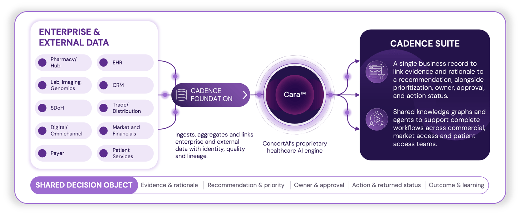 Cadence Workflow v9
