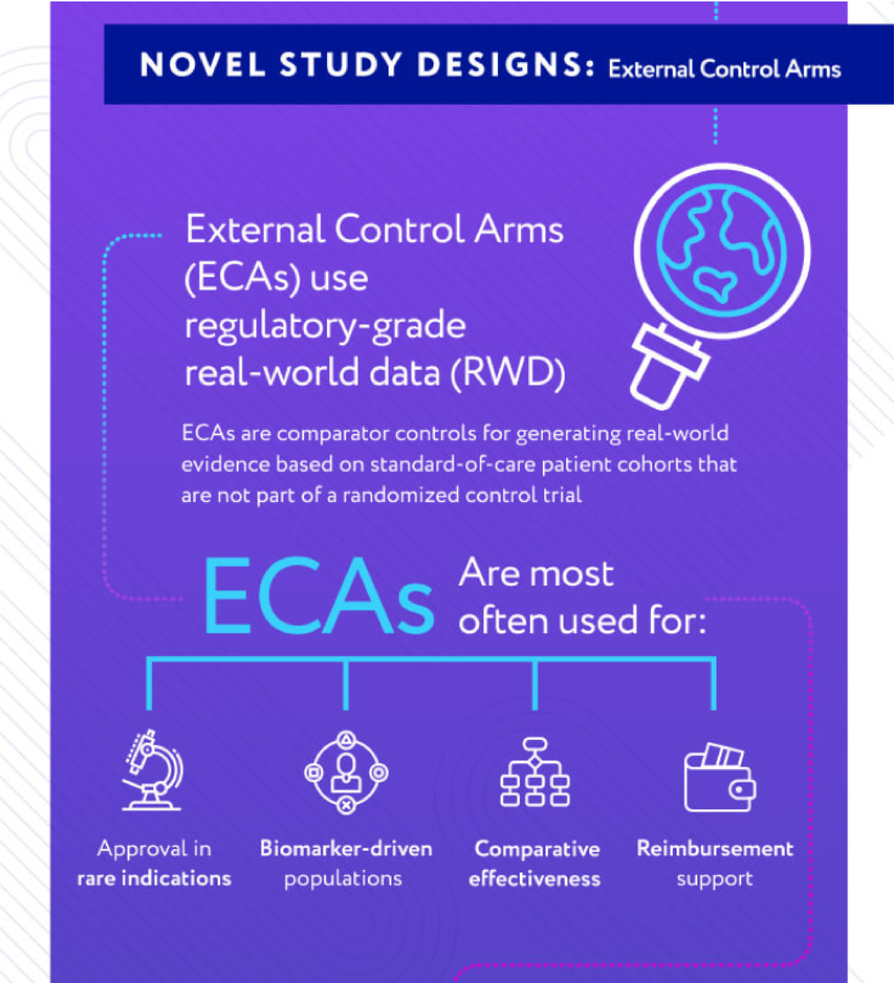 Novel Study Designs