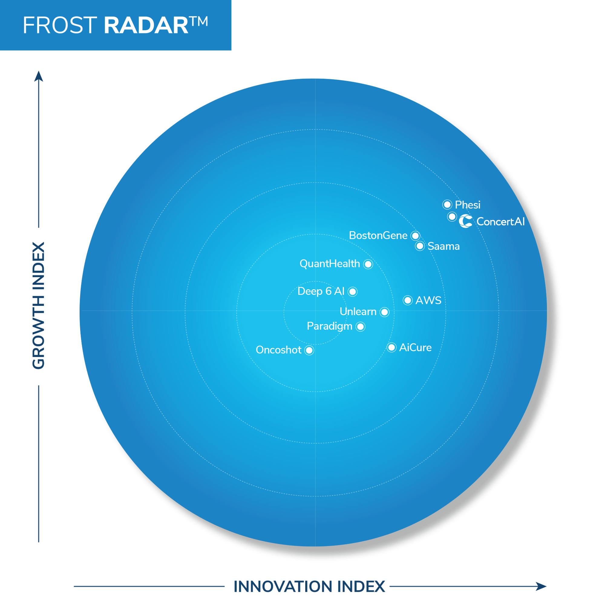 D01_ConcertAI-Frost-Radar-020426
