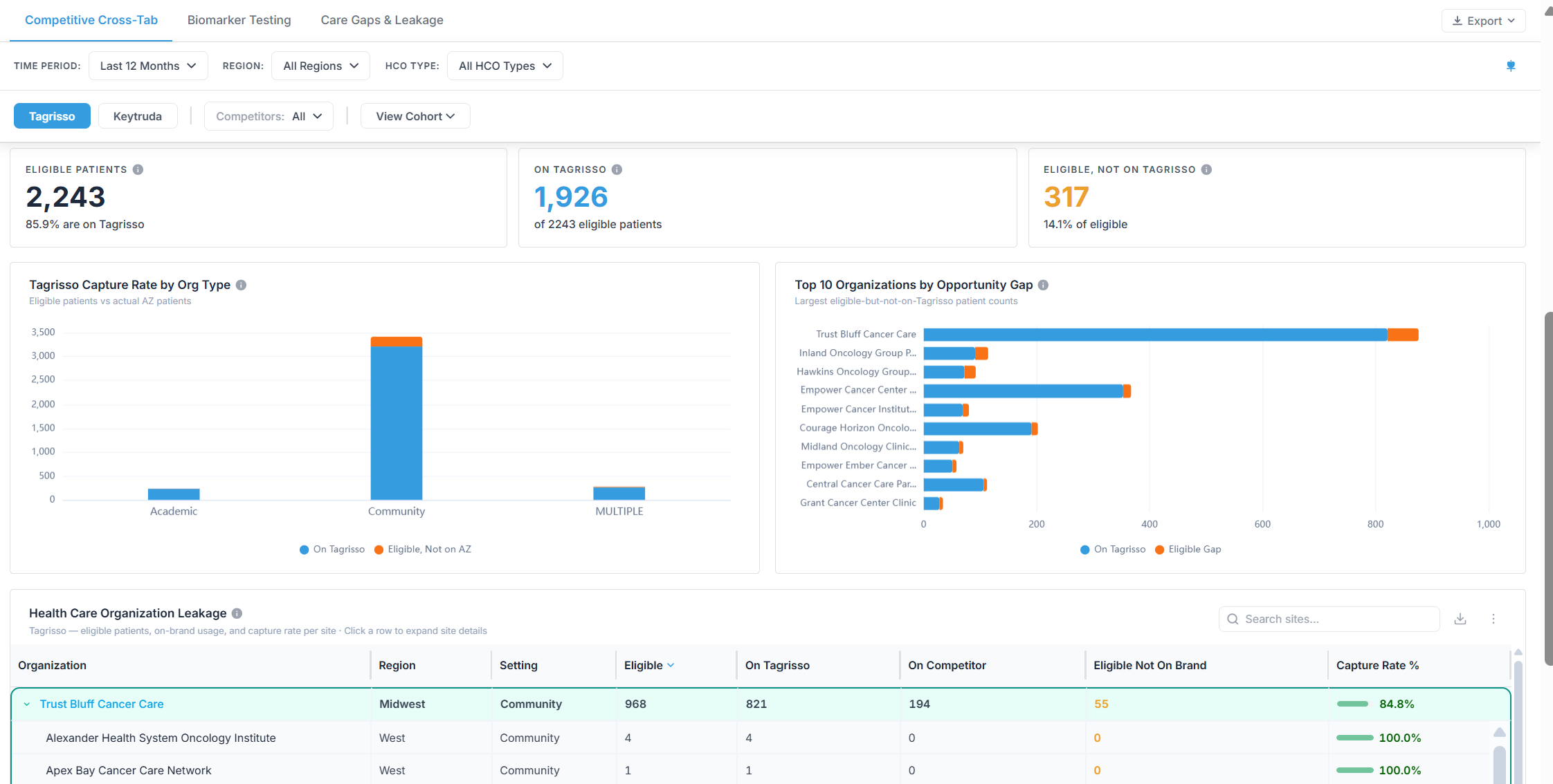 PGTM -PracticeAnalyzerAgent -snippingtool 1