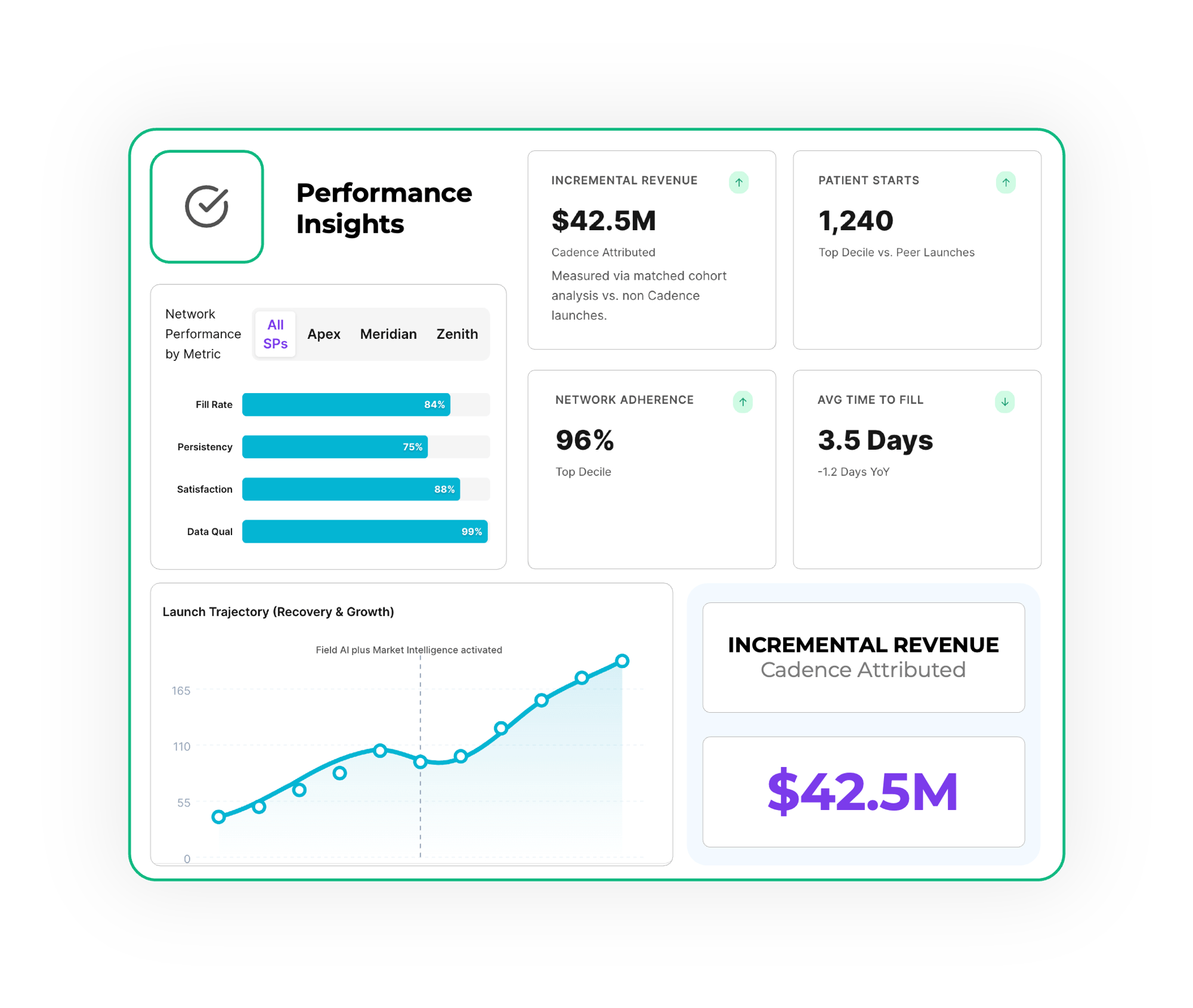 Performance Insights Image