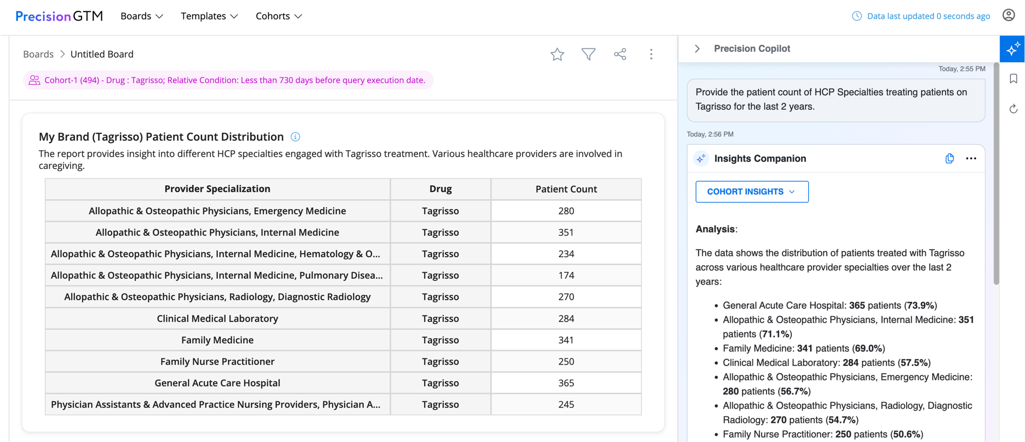 Presona Agent - Know your prescribers like never before