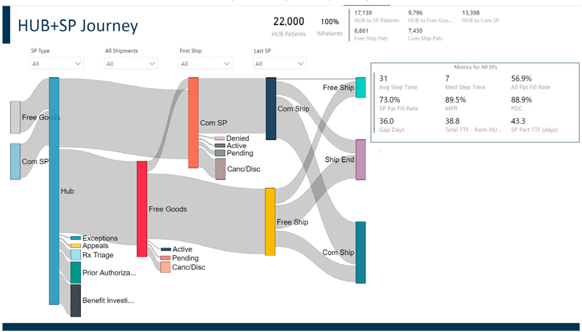 Specialty Data Screengrab 1