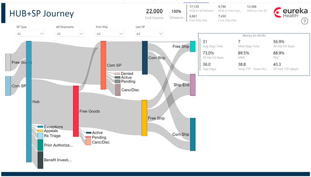 Specialty Data Screengrab