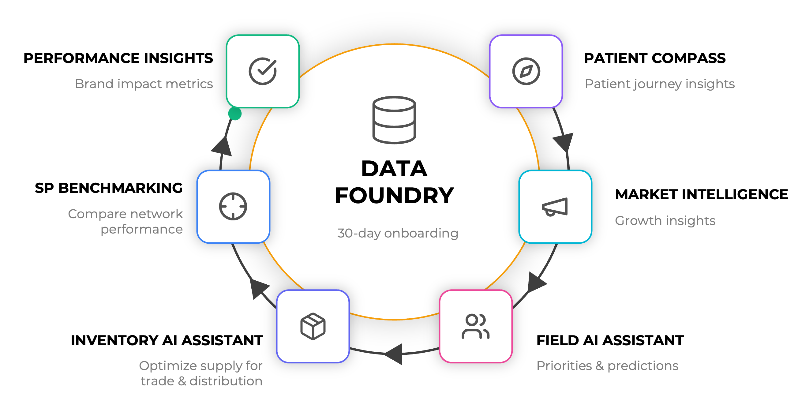 Cadence Suite Flywheel