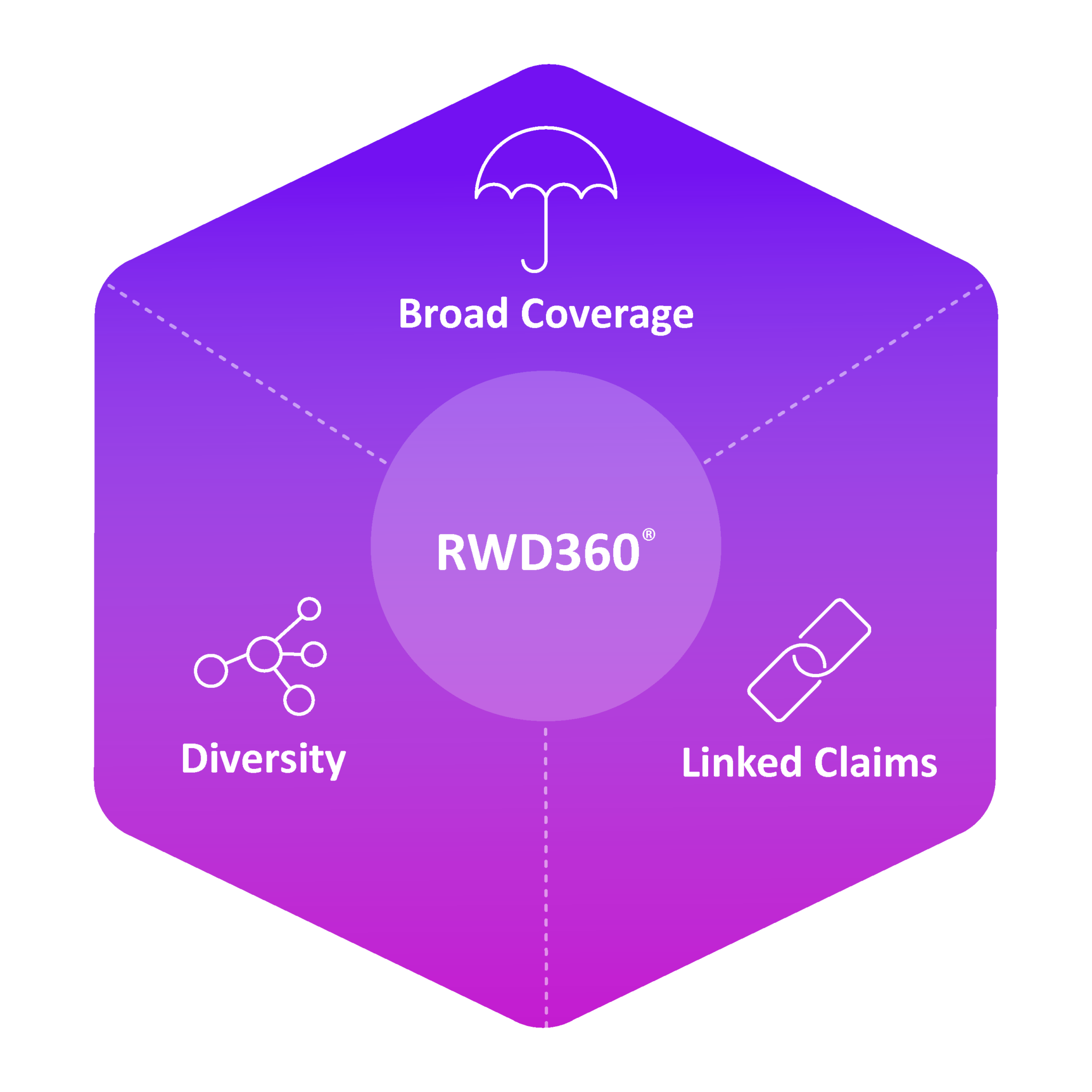 RWD360™