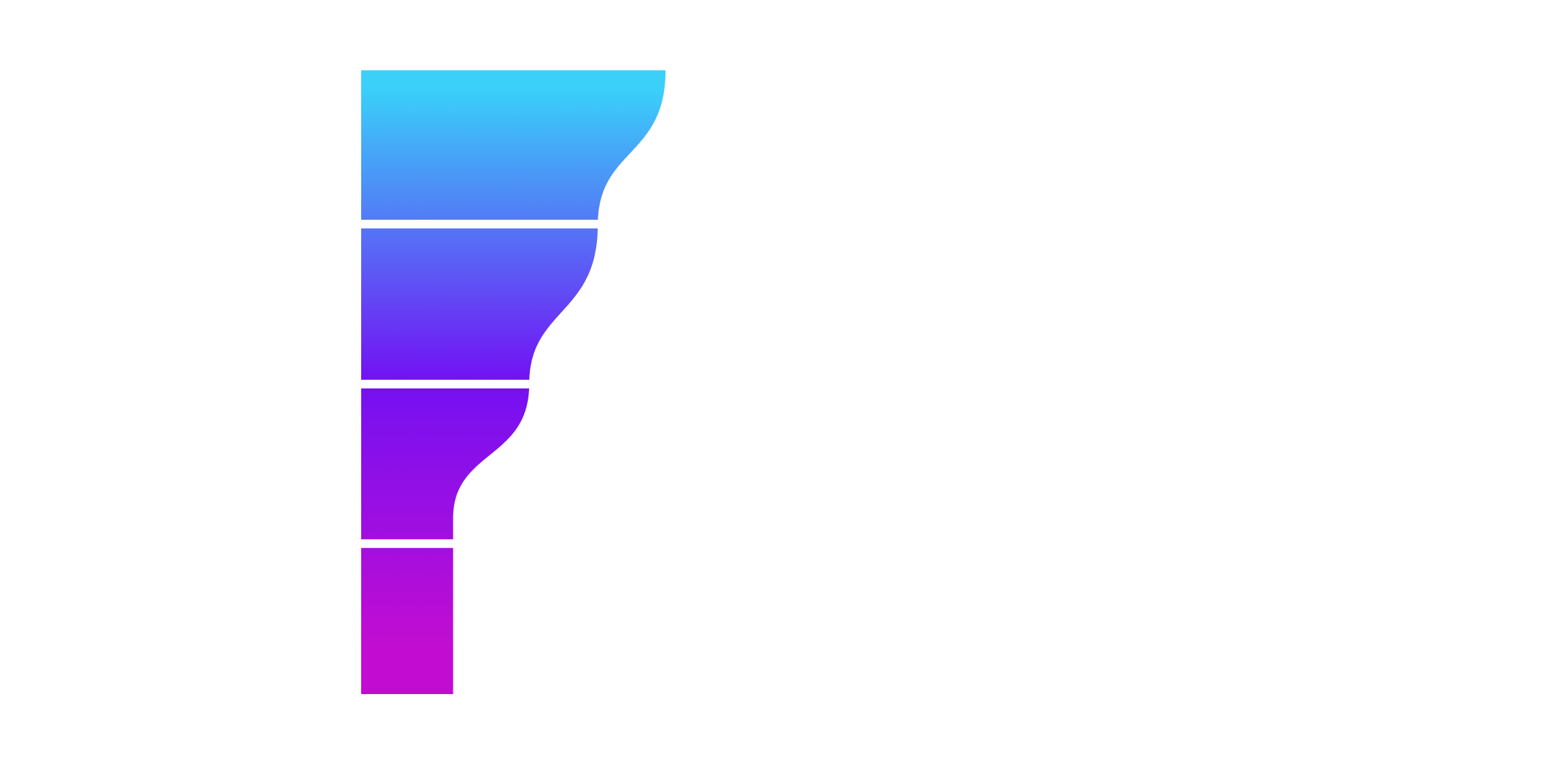 Study Design Funnel