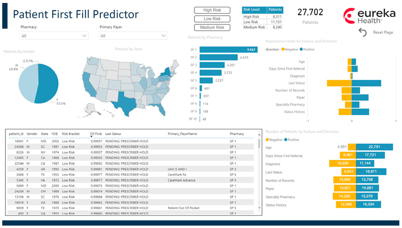Patient Engagement Platform Screengrab